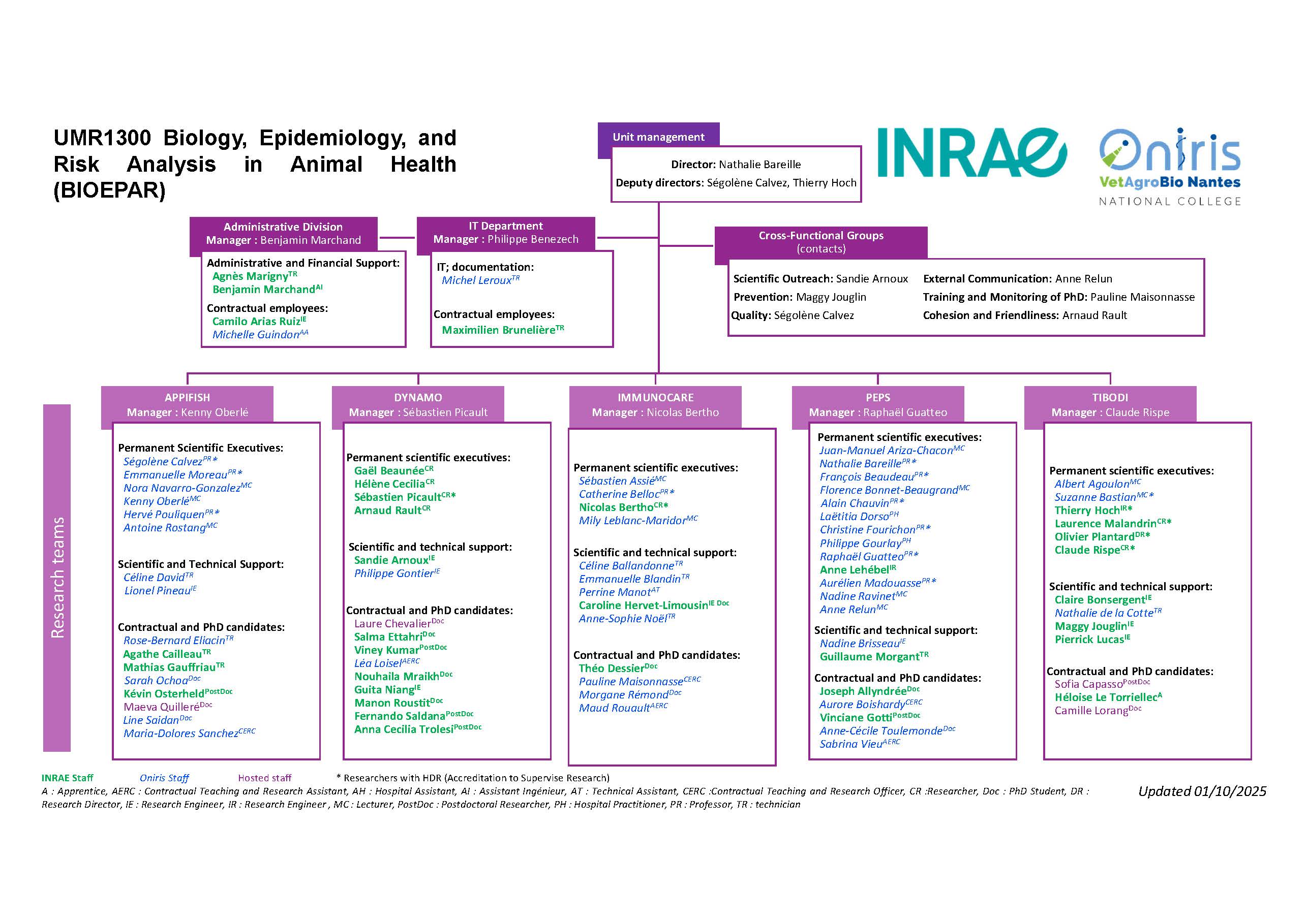 Organigramme BIOEPAR 01102025 ANGL